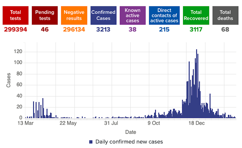 jersye_covid_stats_21_february.png