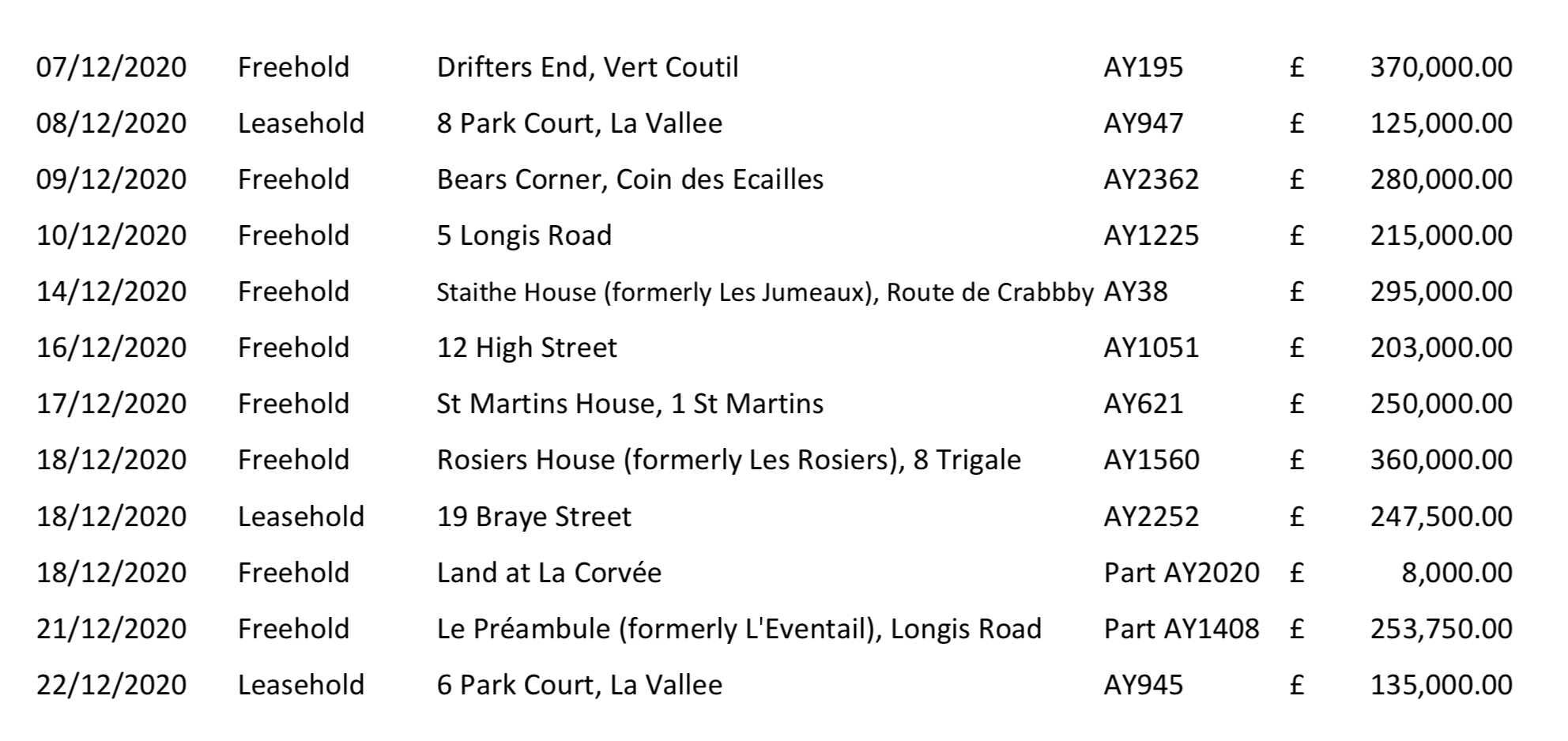 aldernery_house_prices_2020.png