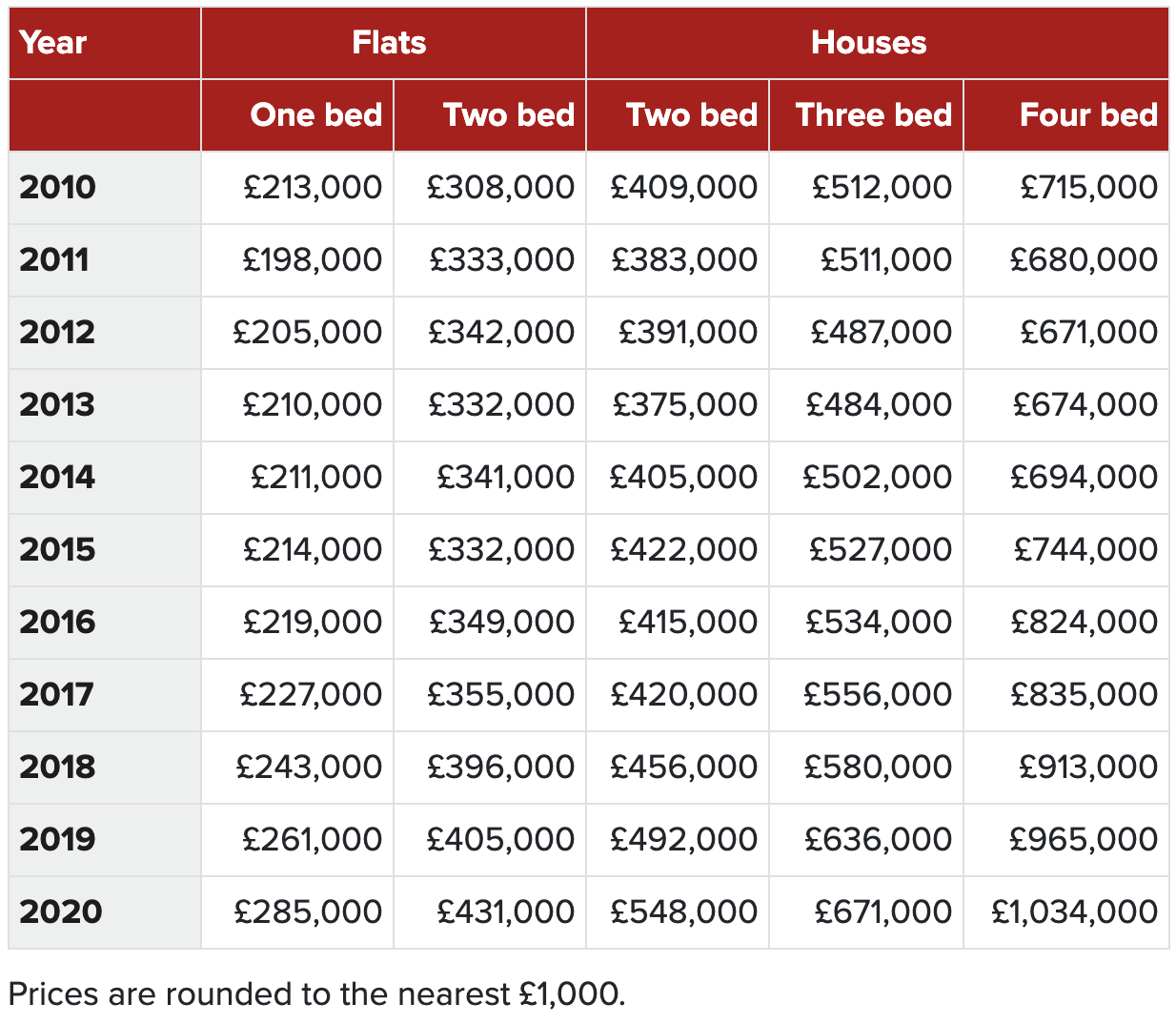houseprices.png