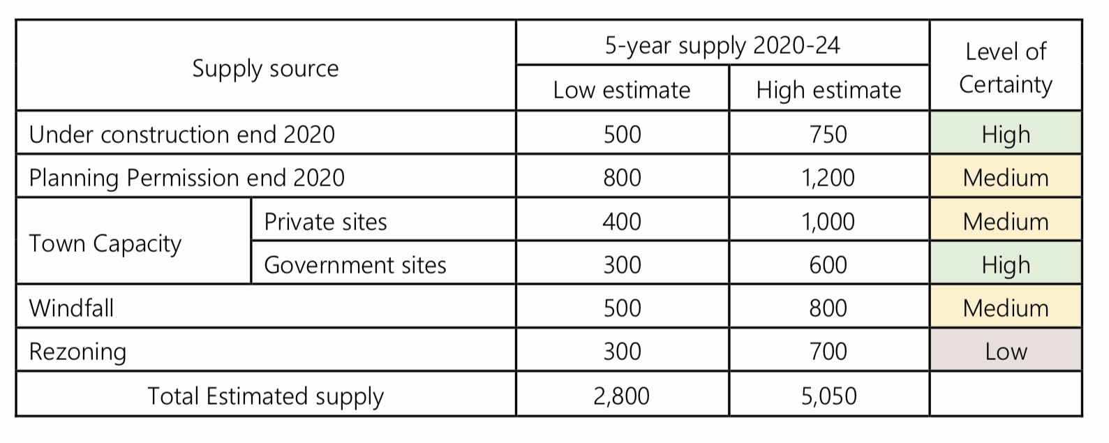 Housing capacity.jpeg
