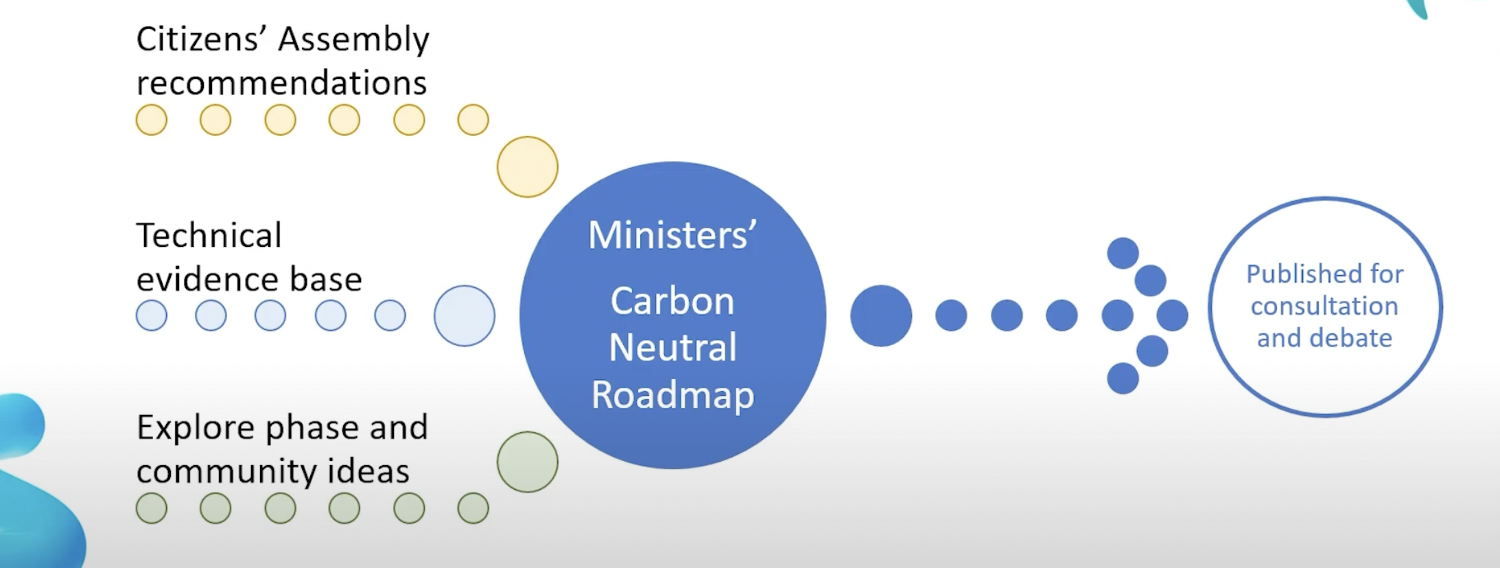 Carbon_Neutral_Roadmap.png