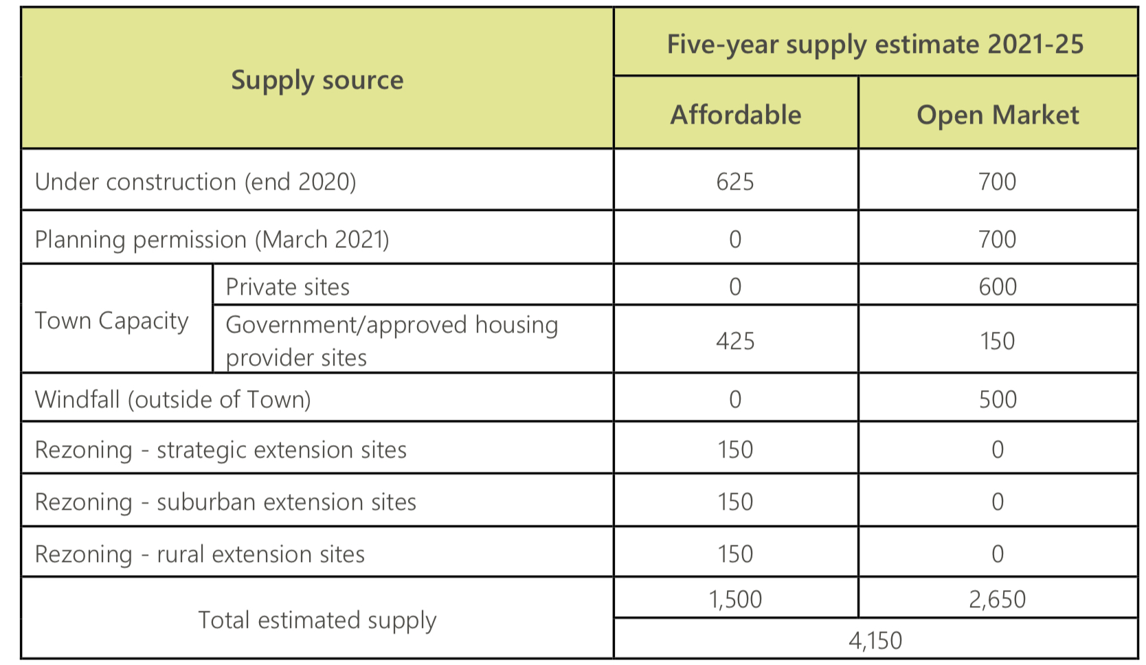 Housing supply.jpeg