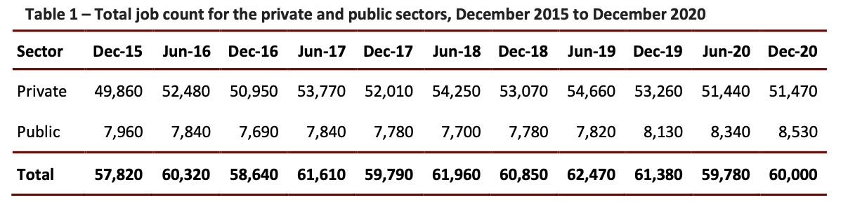 Job stats