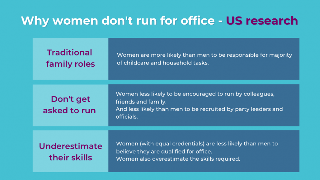 women_in_public_life_US.png