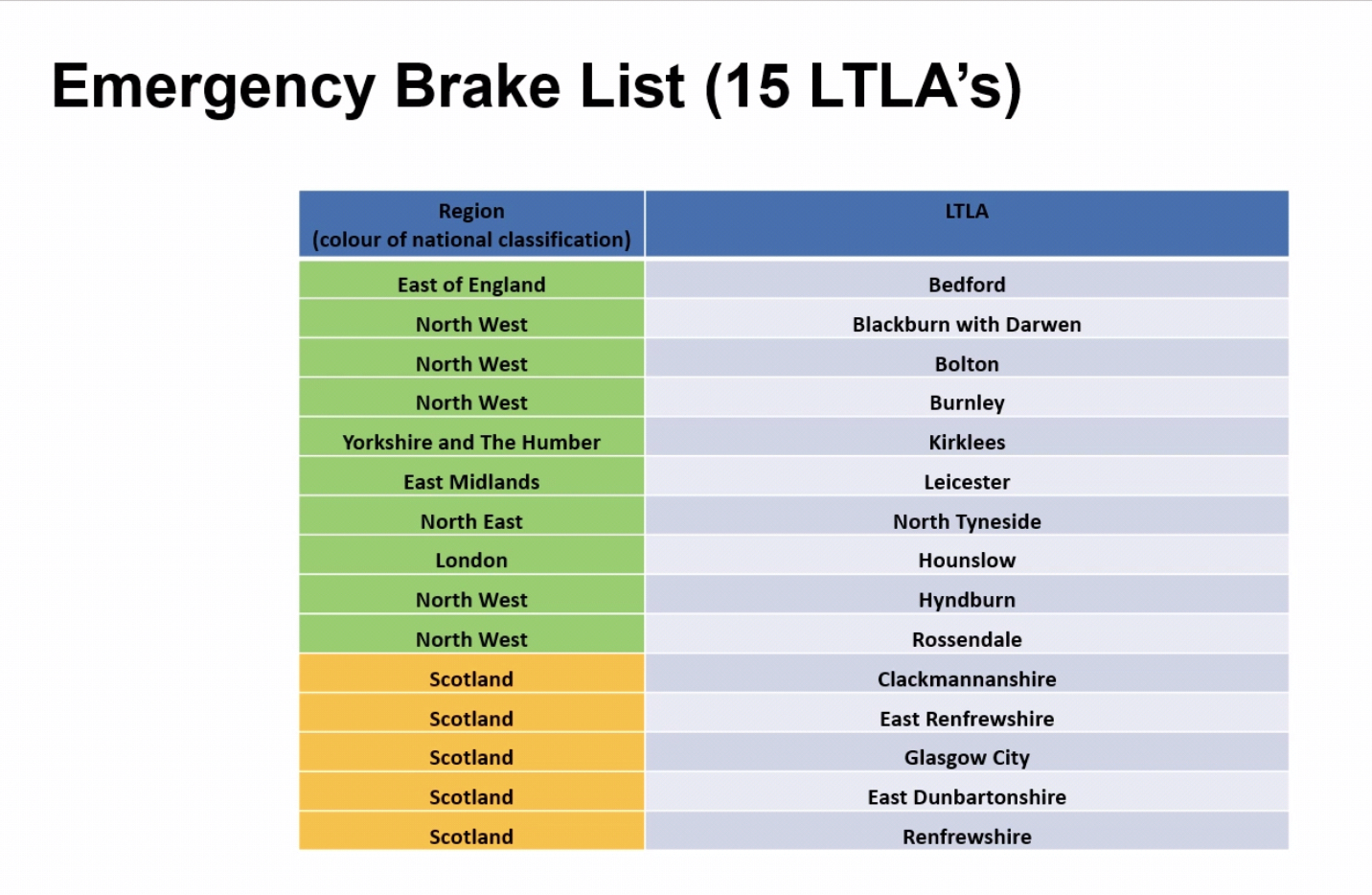 Emergency brake list.jpeg