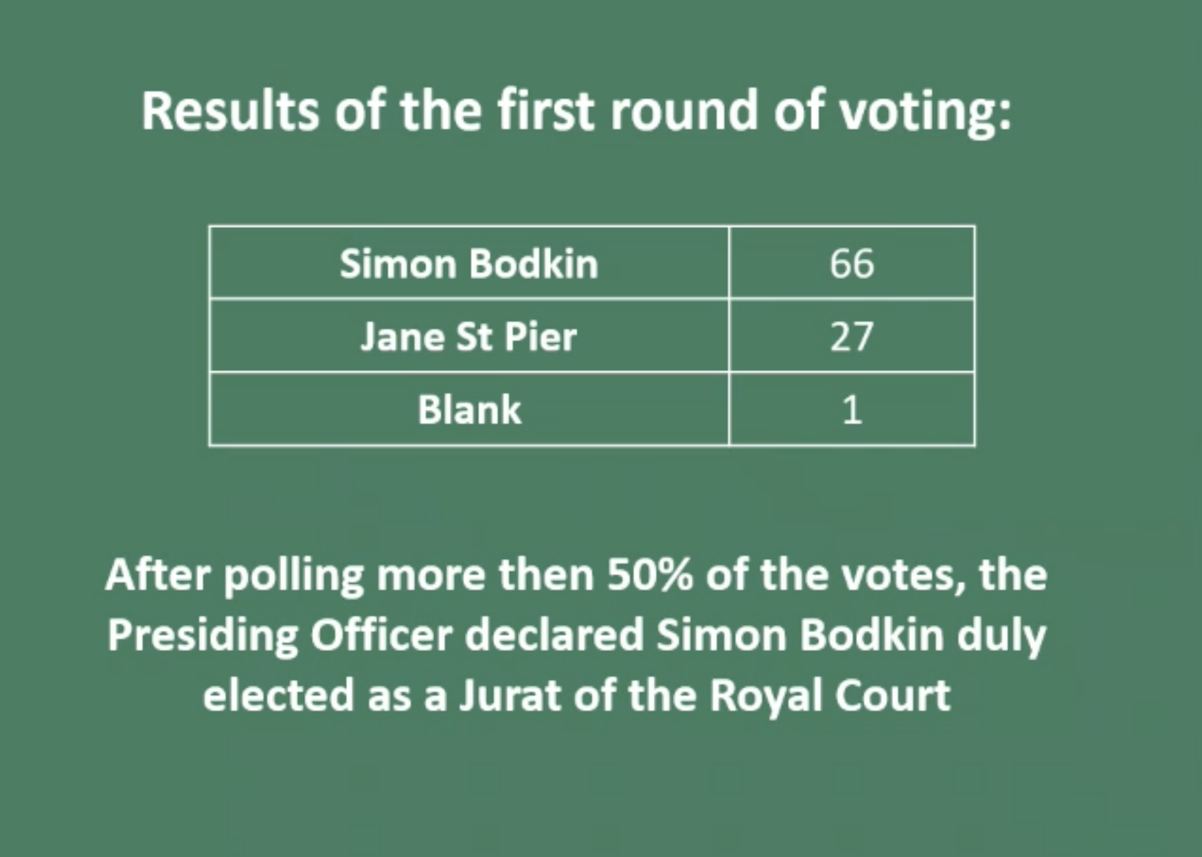 States_Election_Jurat.png