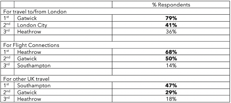 business_survey_air_links1.png