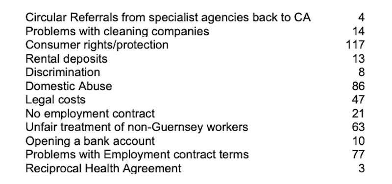 citizens_social_issues_from_CA_annual_report.png