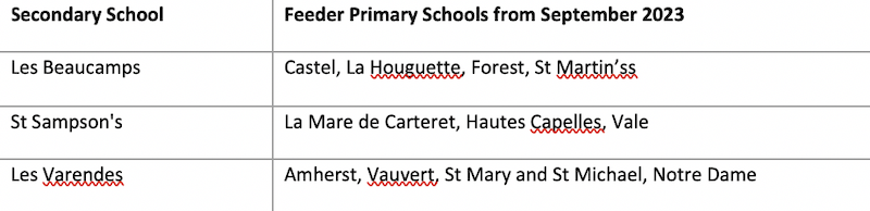 feeders_schools_2023.png