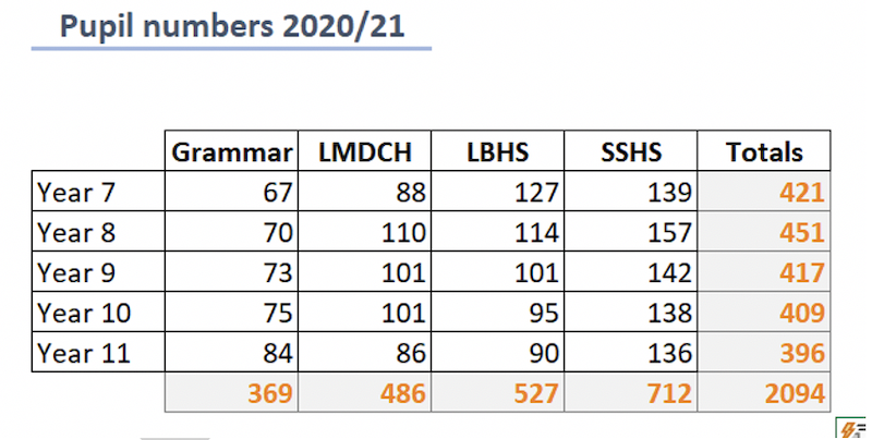 pupil_numbers.png
