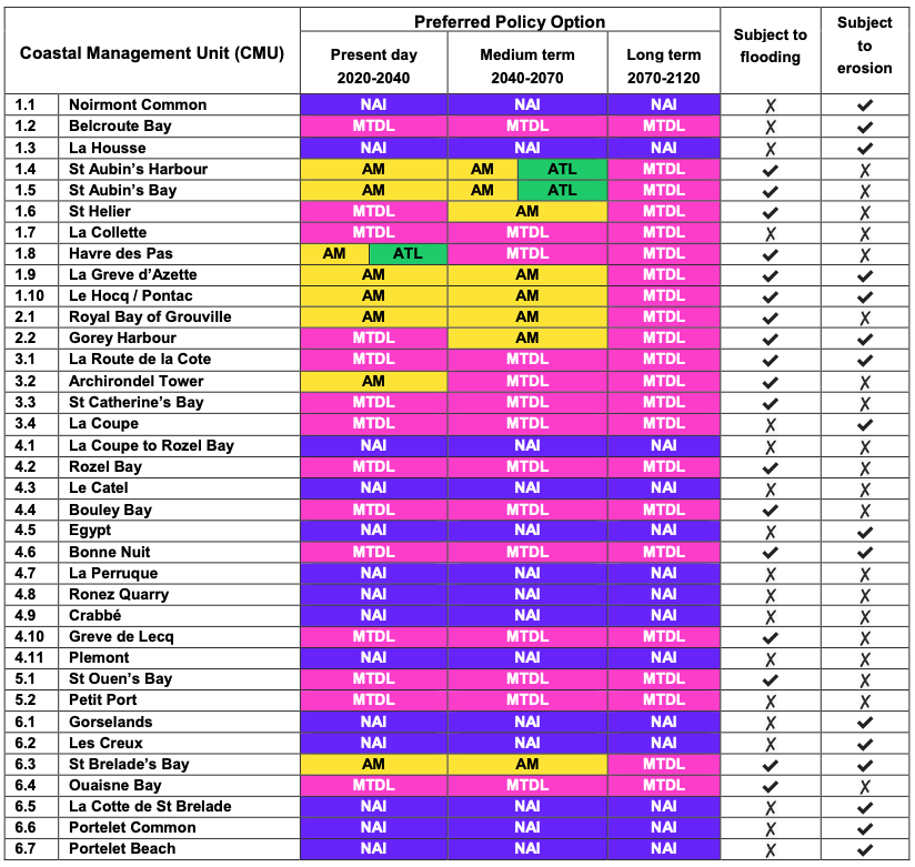 Coastal Management Plan Flood.png