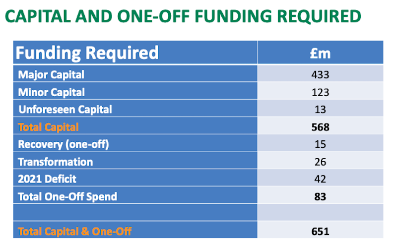 capital_spend_GWP_June2021.png