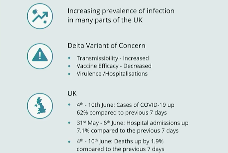 delta_variant_11june.png