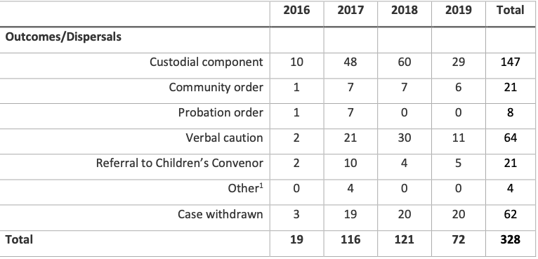 drug_offence_sentences.png