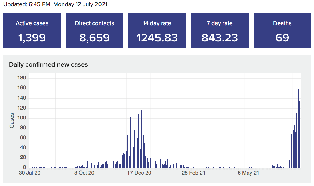 cases120721.png
