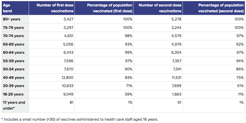vaxstats14july.png