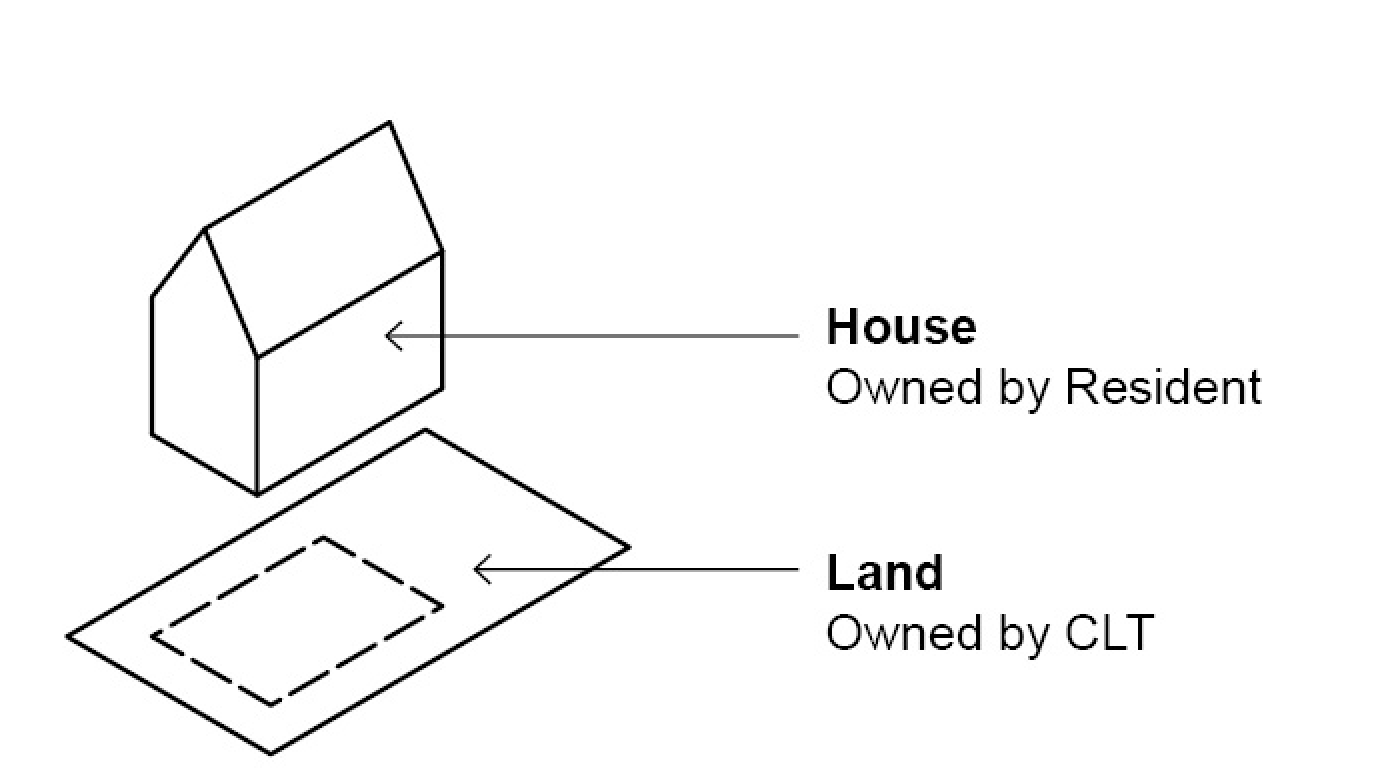 Community_Land_Trust.png