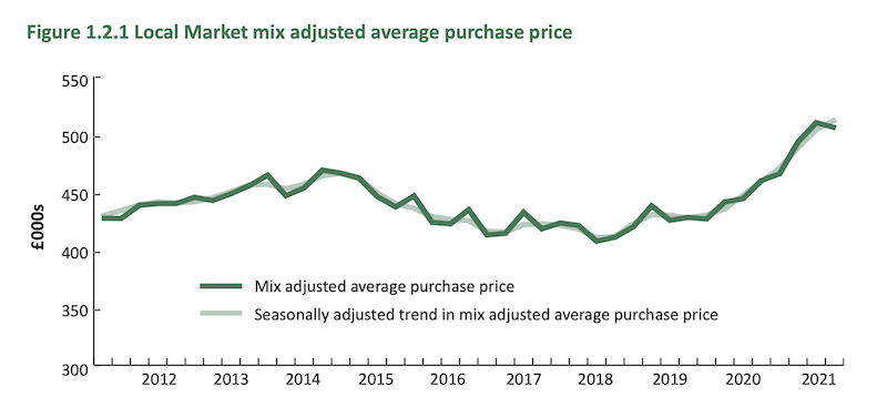 House_Prices.png
