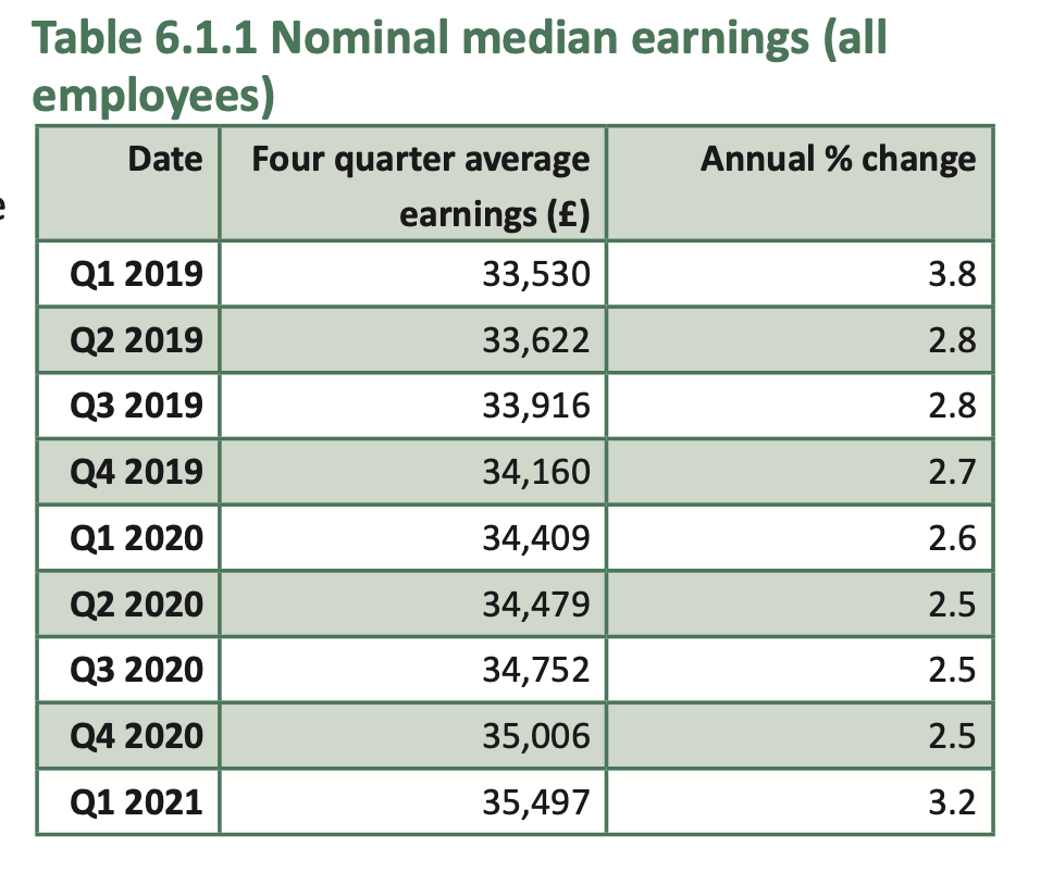 Median_Earnings.png