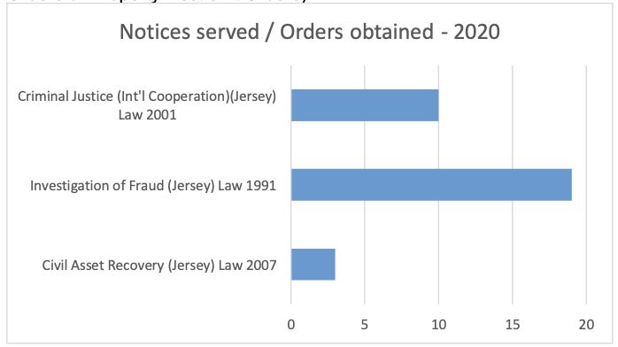 Notices_served.png
