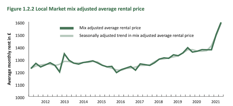 Rental_Prices.png