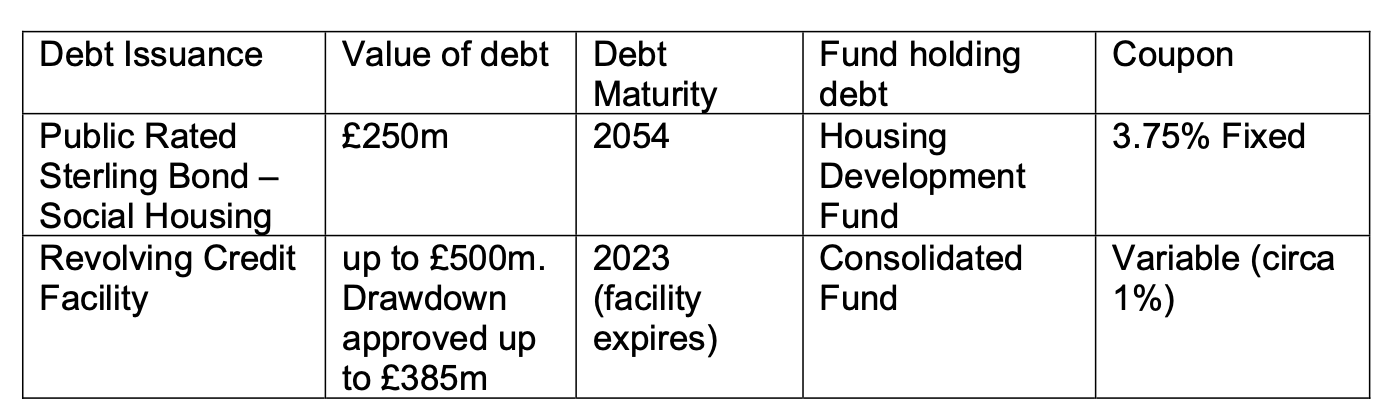 Agreed Debt