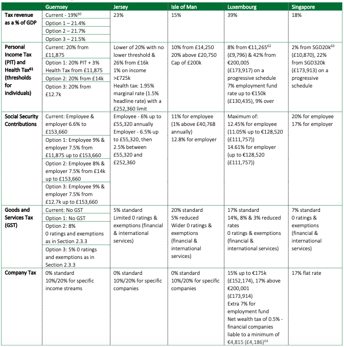 guernsey_tax_comparison.png
