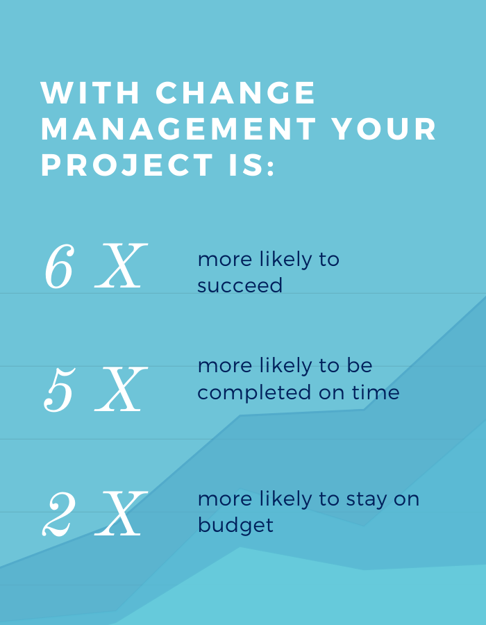 Change_Management_Statistics.png