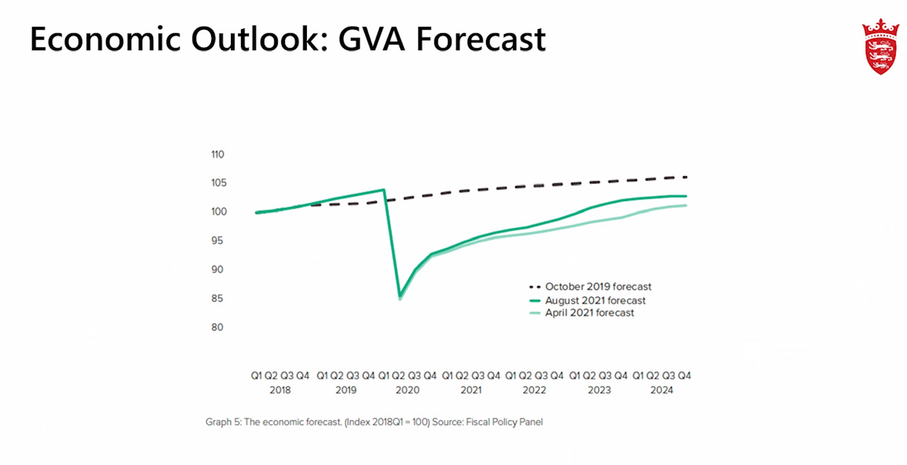 Economic_outlook_graph.jpg