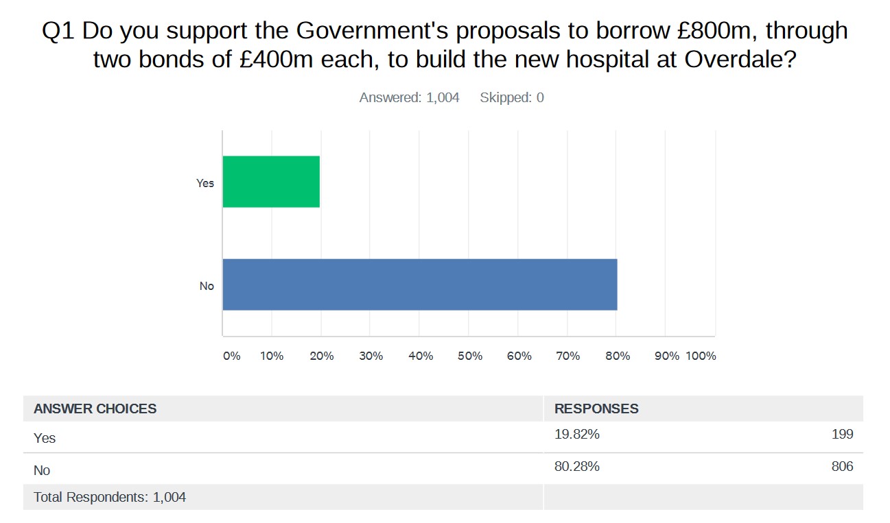 Poll_Results_.jpg