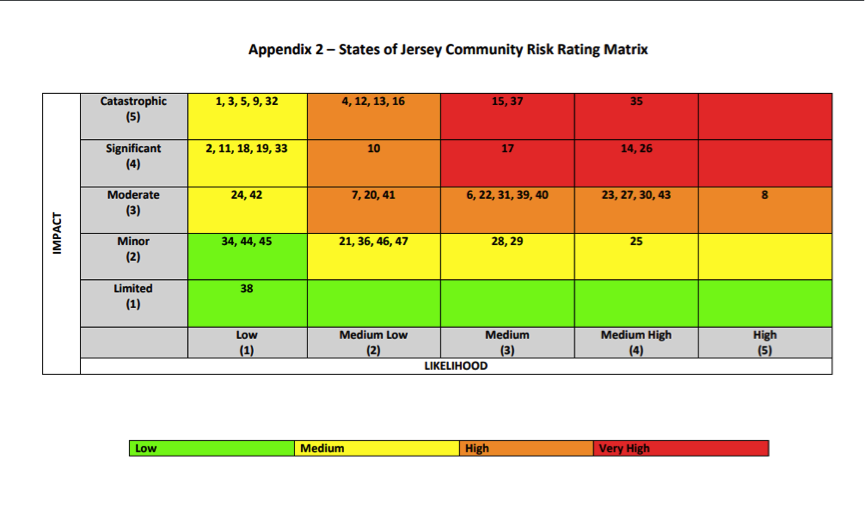 RiskRating-2.png