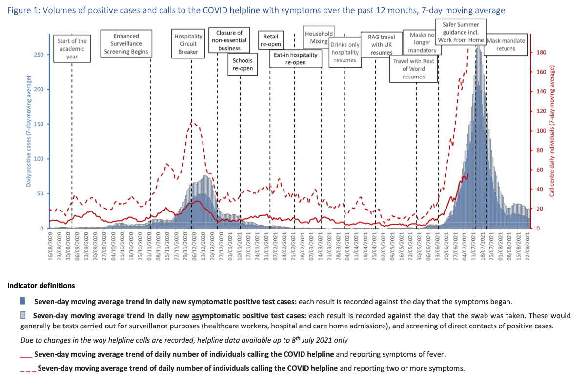 Covid graph 31 August 2021.png