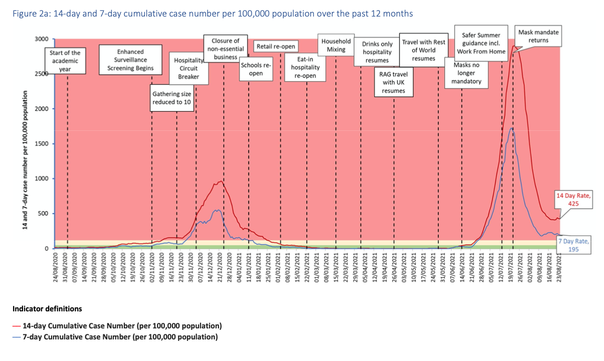 14 day case rate 31 August 2021.png