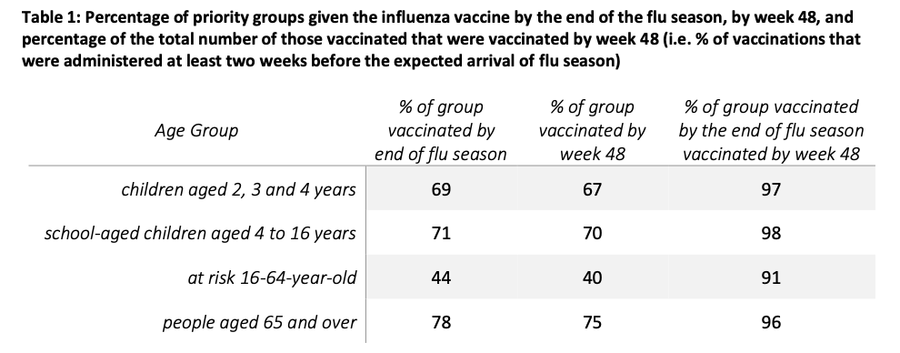 Vaccination_Figures.png