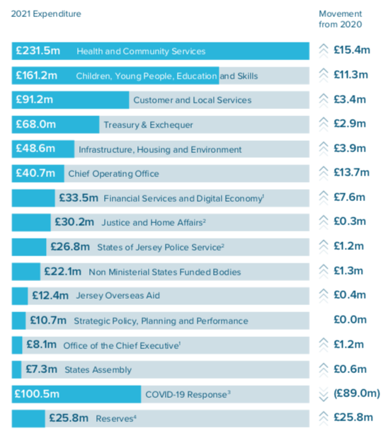 government_departments_expenditure.png