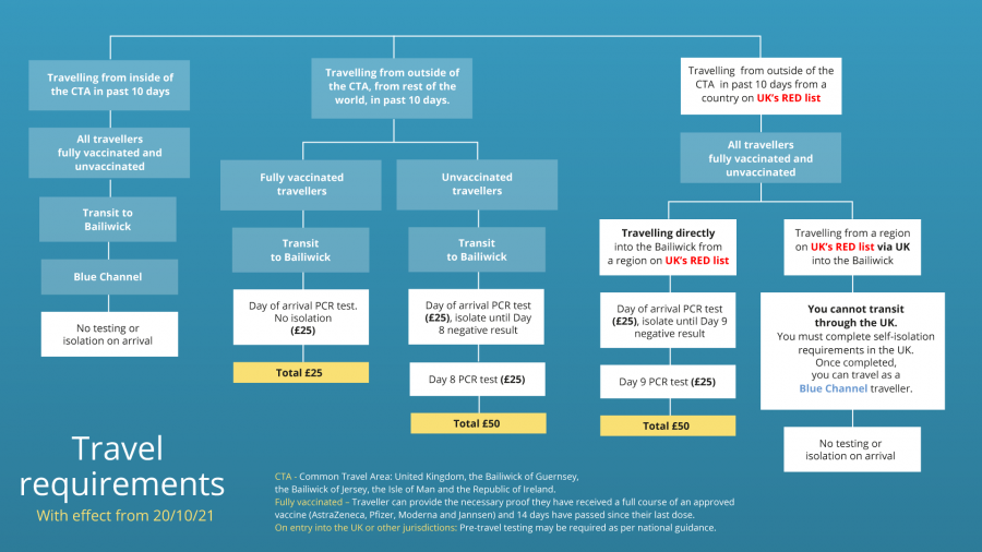 20-Oct-Flowchart.png