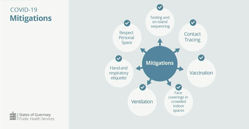 Covid_Mitigations.png