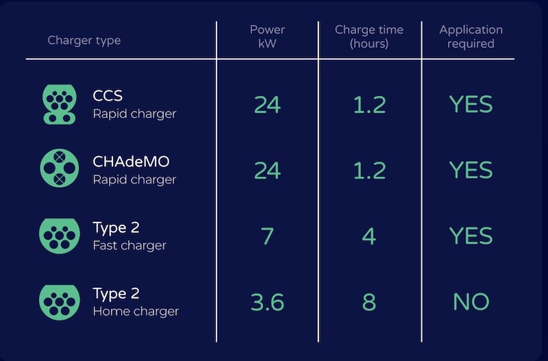 Guernsey_Electricity_rapid_charger.png