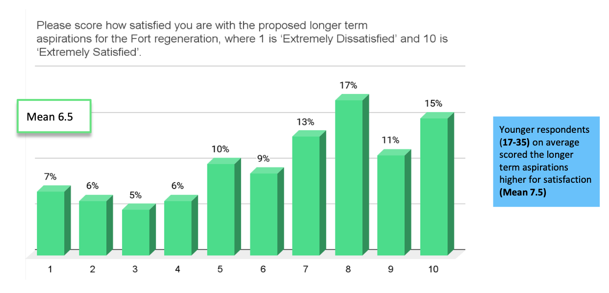 Public_Survey_Results.png