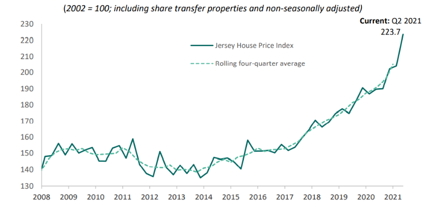 House_Price_Index.png