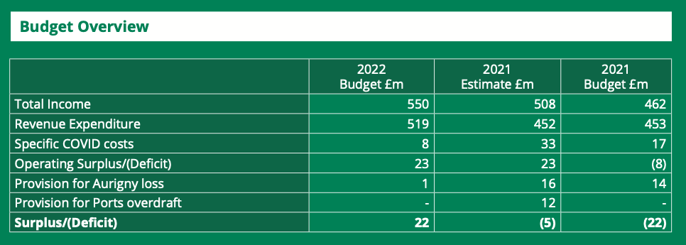 budget2022.png
