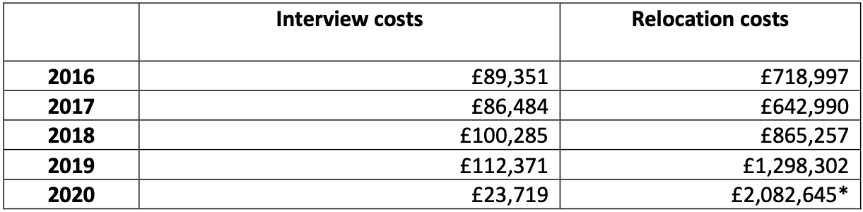 health_staff_relocation_costs.png