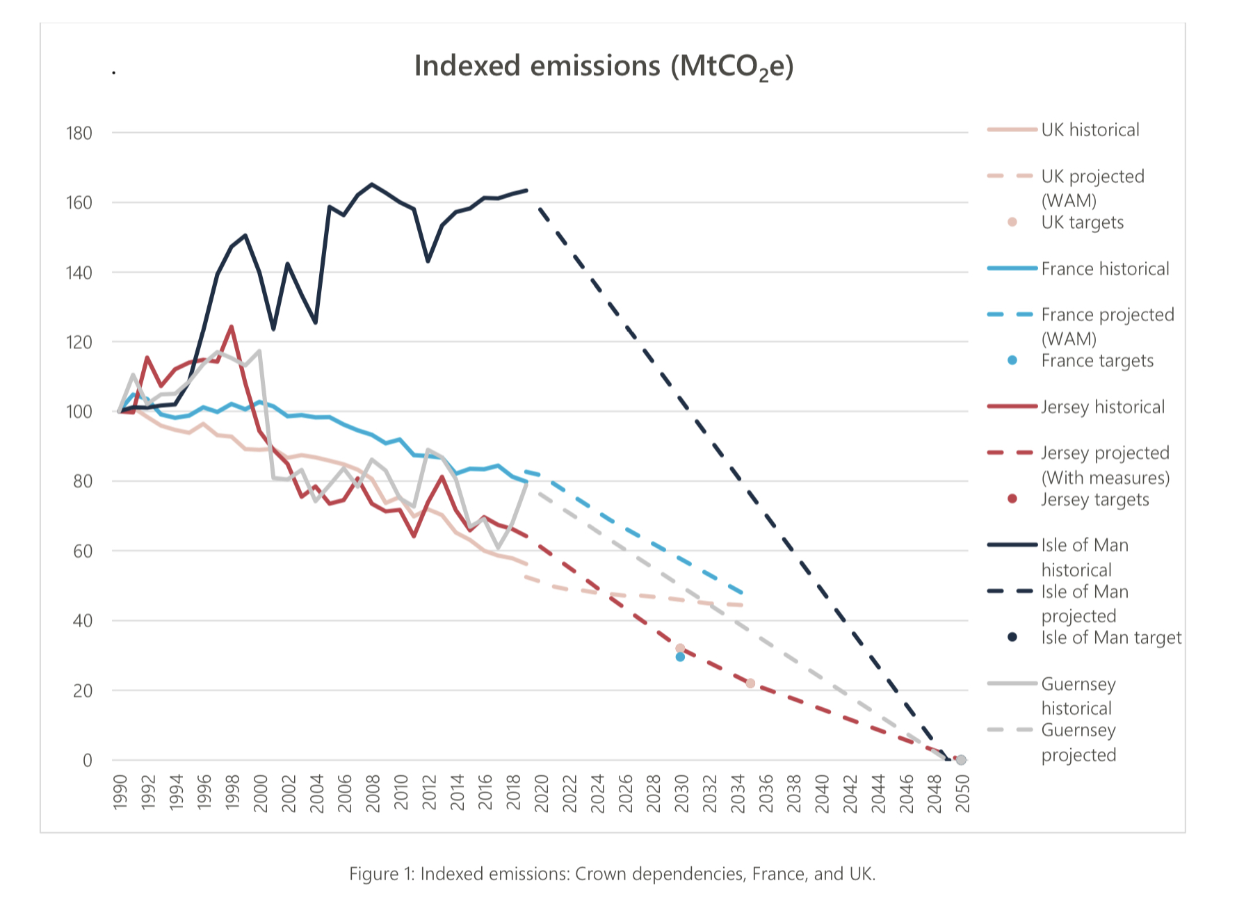 Carbon comparison UK Jersey Guernsey.jpeg