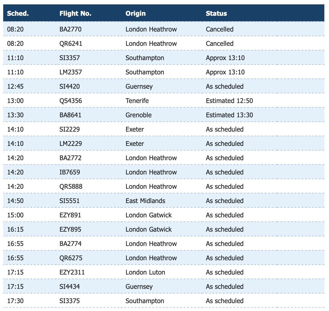 arrivals-sun270222.jpg