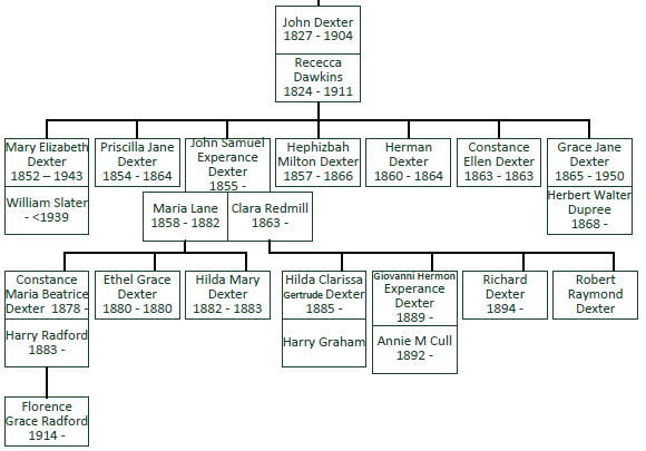 hilda Graham family tree