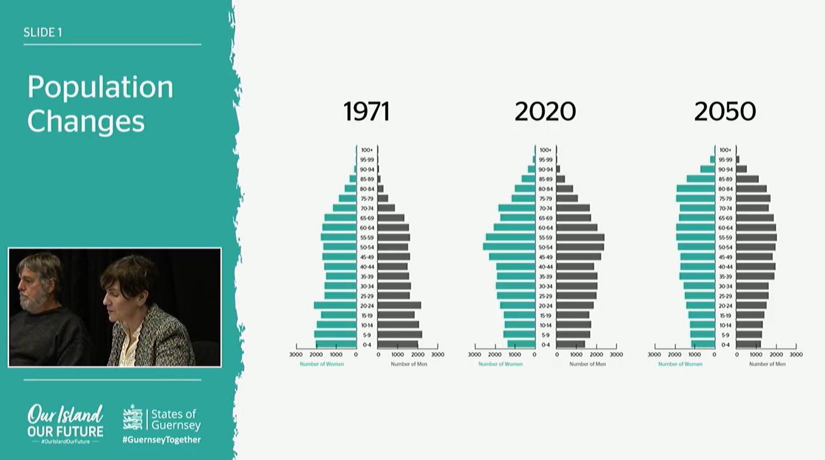 slide_1_population_changes.JPG