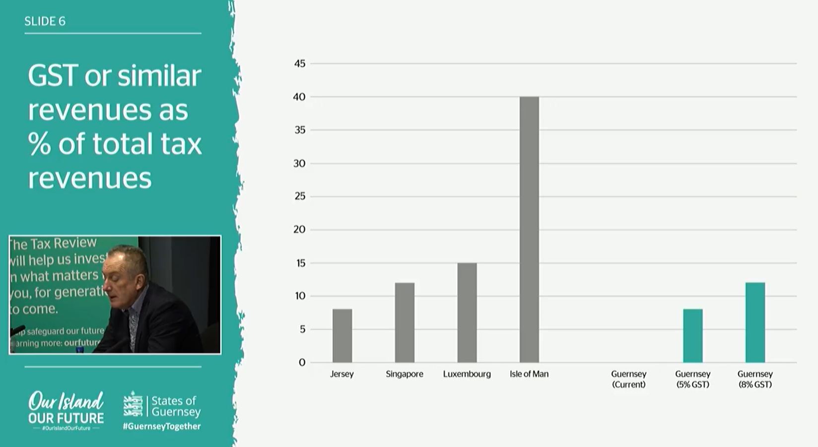 slide_6_GST_in_other_places.JPG