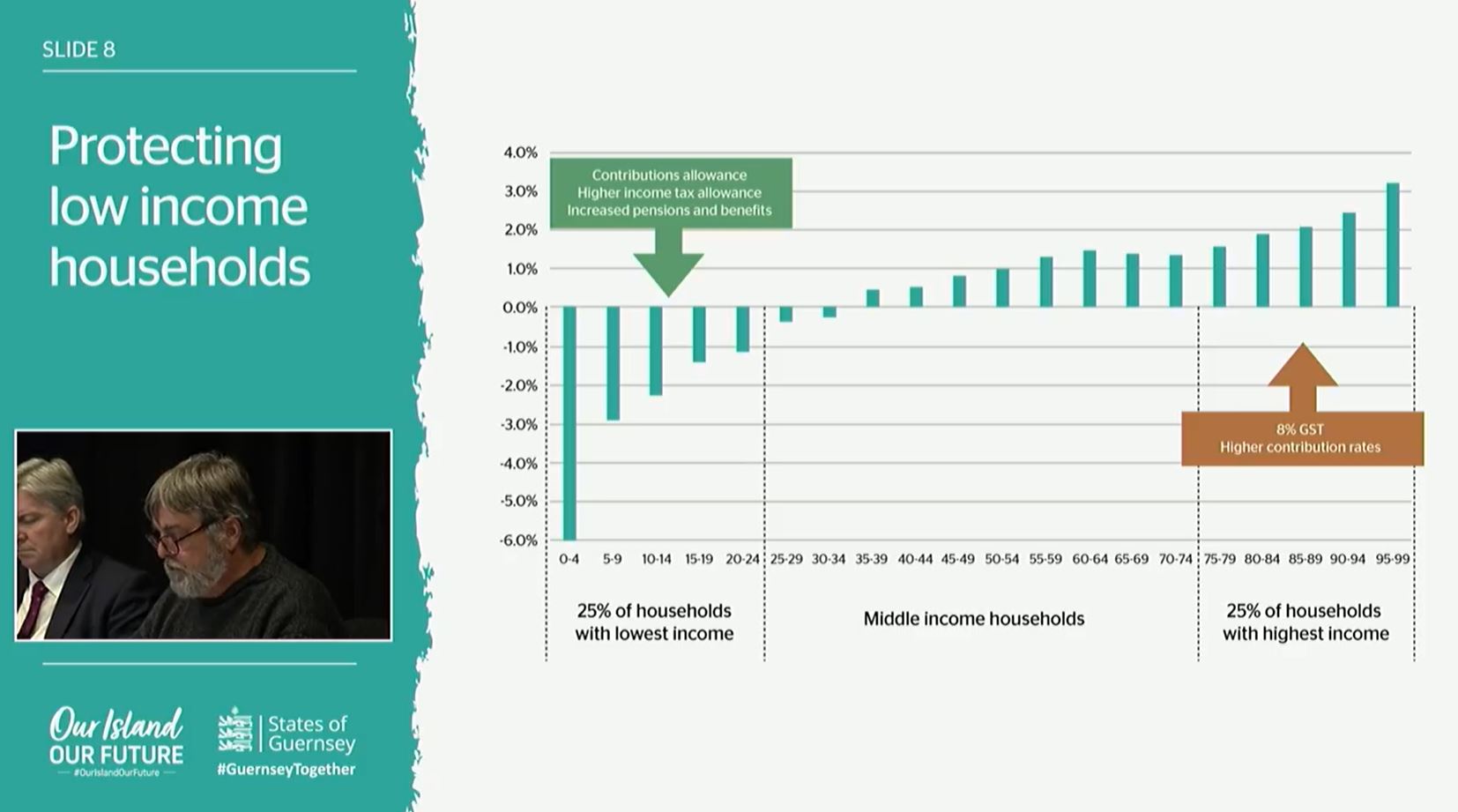 slide_8_protecting_poorer_households.JPG