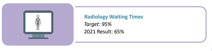 Radiology_wait_time.jpg