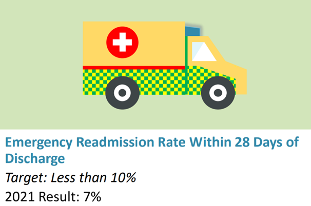 Readmission.png